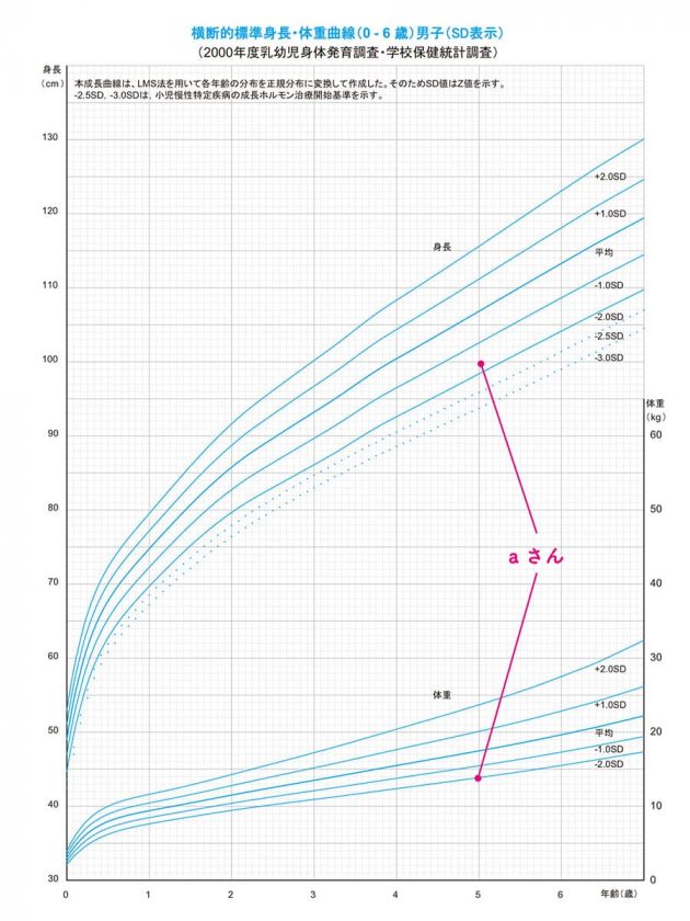 「2歳の子が急に食べなくなった」のはなぜ? 専門家が教える少食・偏食のことの画像5