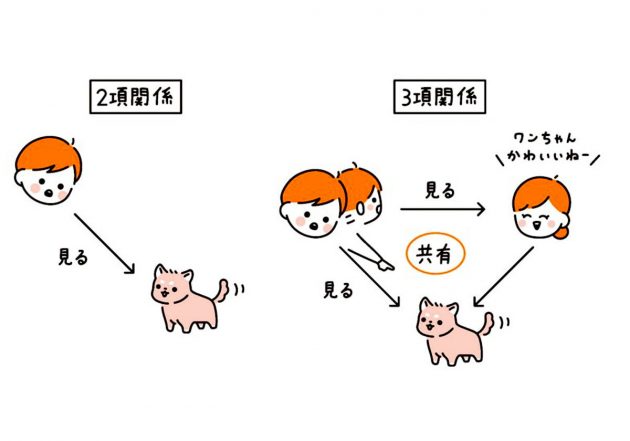 「できる」が増える!「困った行動」が減る! 発達障害の子への言葉かけ事典