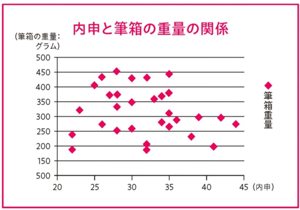 成績アップ率96.6%! [くにたて式]中間・期末テスト勉強法