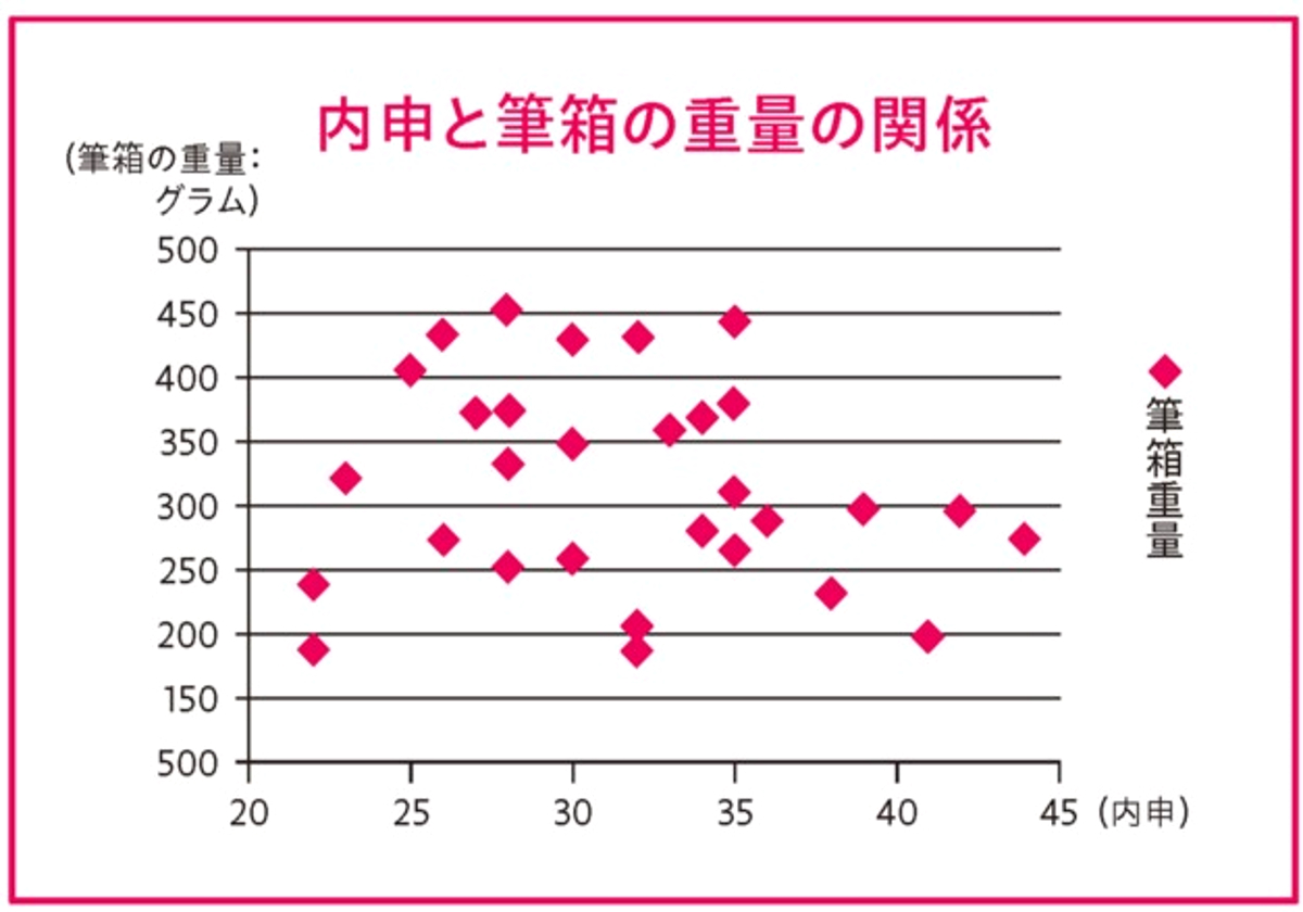 成績アップ率96.6%! [くにたて式]中間・期末テスト勉強法