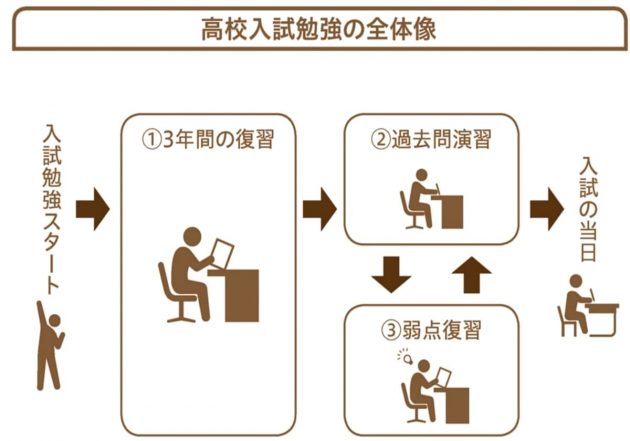 第一志望合格率90.4% 〔くにたて式〕高校入試勉強法