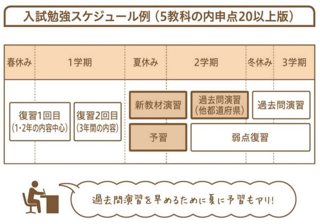 第一志望合格率90.4% 〔くにたて式〕高校入試勉強法