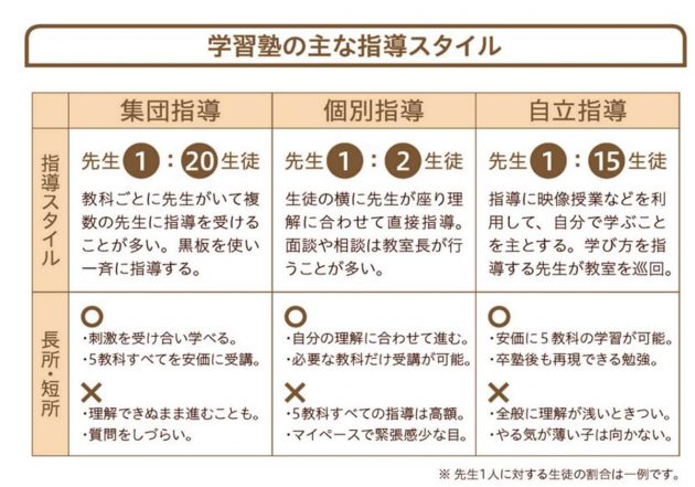 第一志望合格率90.4% 〔くにたて式〕高校入試勉強法