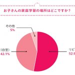 指導歴25年超&"生の声"で実証! [中学生]成績トップの子の親がしていること