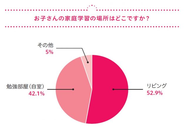 指導歴25年超&"生の声"で実証! [中学生]成績トップの子の親がしていること