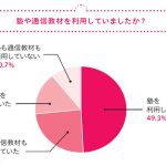 指導歴25年超&"生の声"で実証! [中学生]成績トップの子の親がしていること