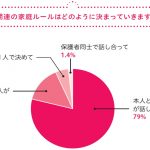 指導歴25年超&"生の声"で実証! [中学生]成績トップの子の親がしていること