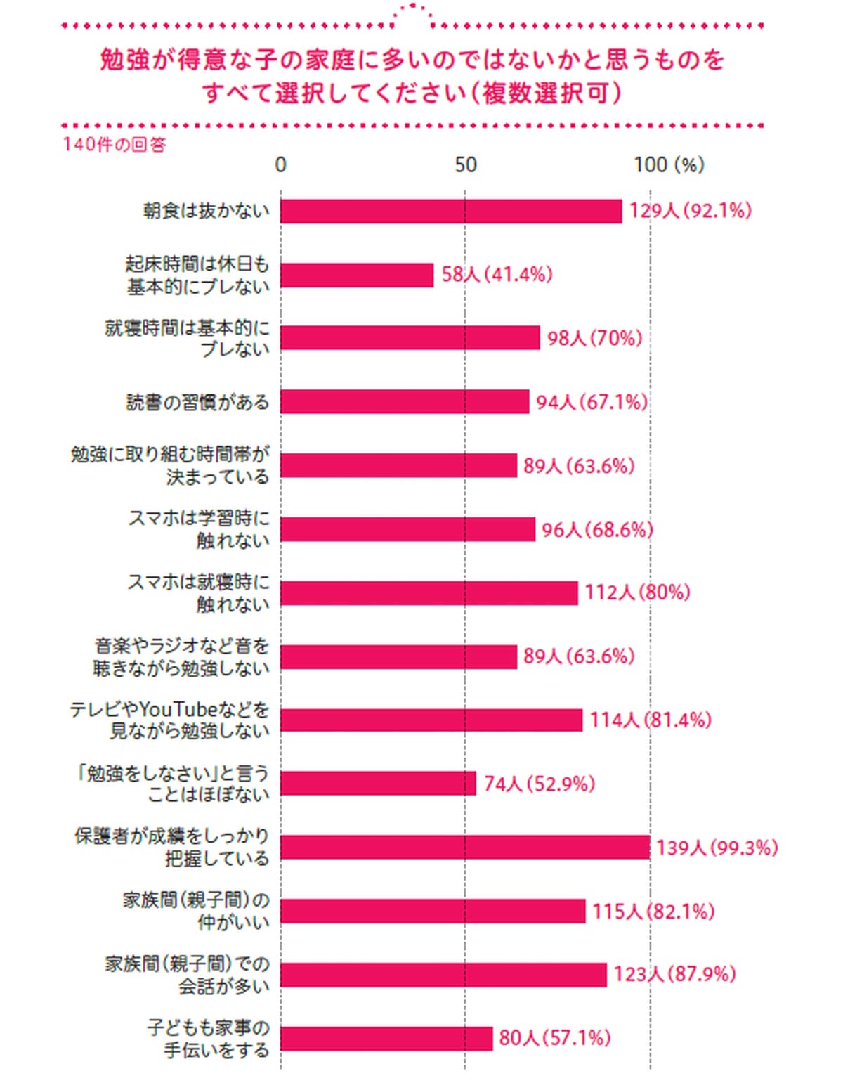指導歴25年超&"生の声"で実証! [中学生]成績トップの子の親がしていること