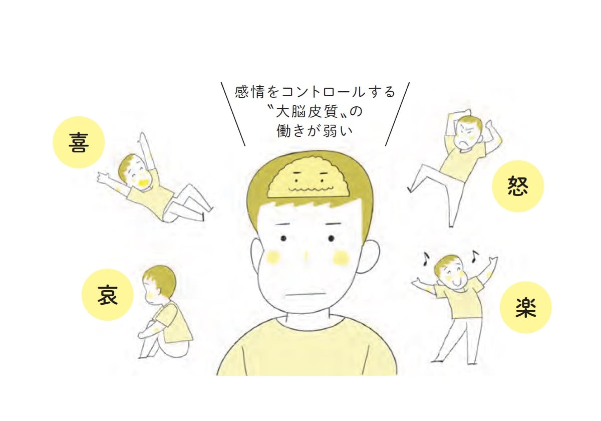 発達障害の人が見ている世界