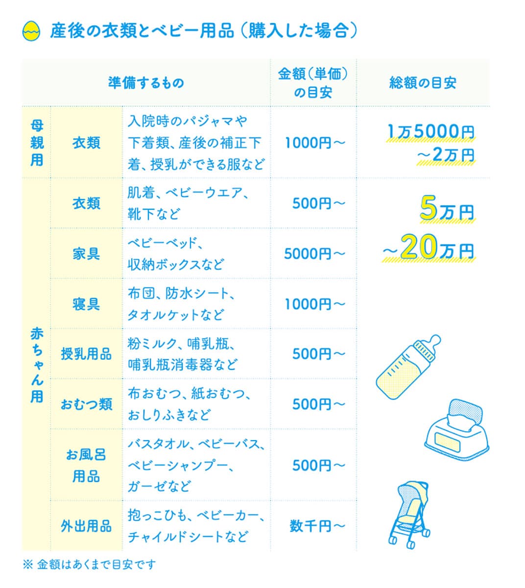 出産したら50万円支給？ 子どもを産むのに「必要なお金」と「もらえるお金」の画像1