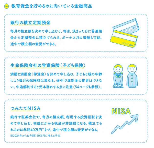 教育資金を貯めるのに向いている金融商品