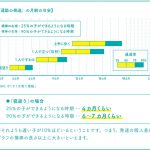 運動の発達月齢の目安