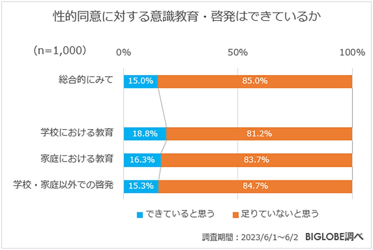 性教育は何歳からするべき？ 男女1000人アンケートの結果の画像3