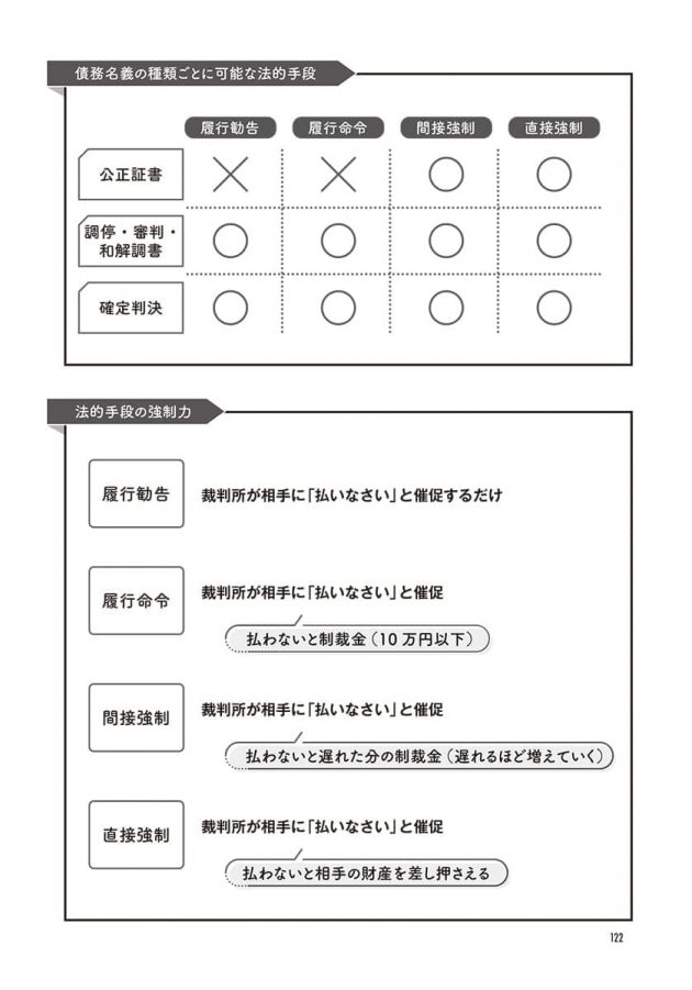 養育費の支払い率「3割未満」の闇… あきらめずに貰う方法は?の画像11