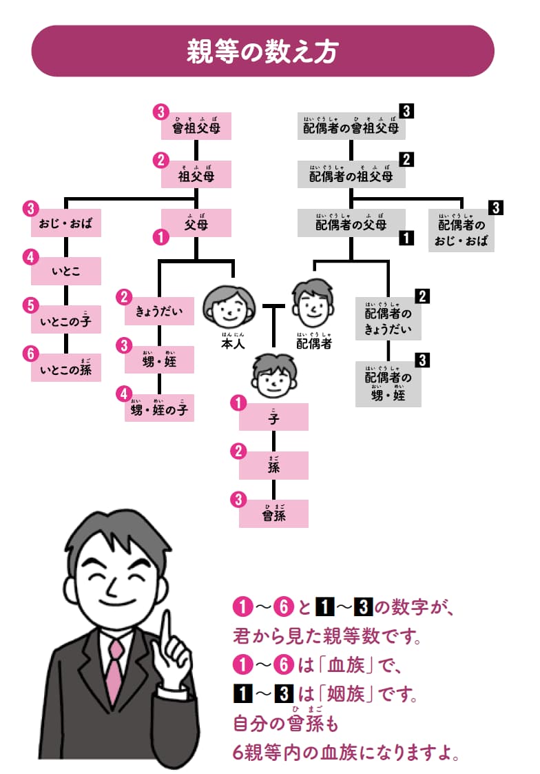 もうすぐ大人になる君が知っておくべき 13歳からの民法