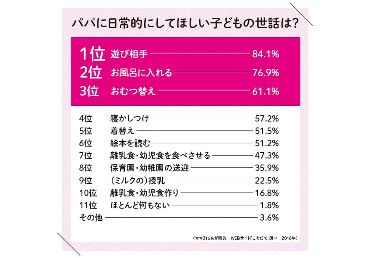 家族を笑顔にする パパ入門ガイド