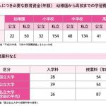 家族を笑顔にする パパ入門ガイド