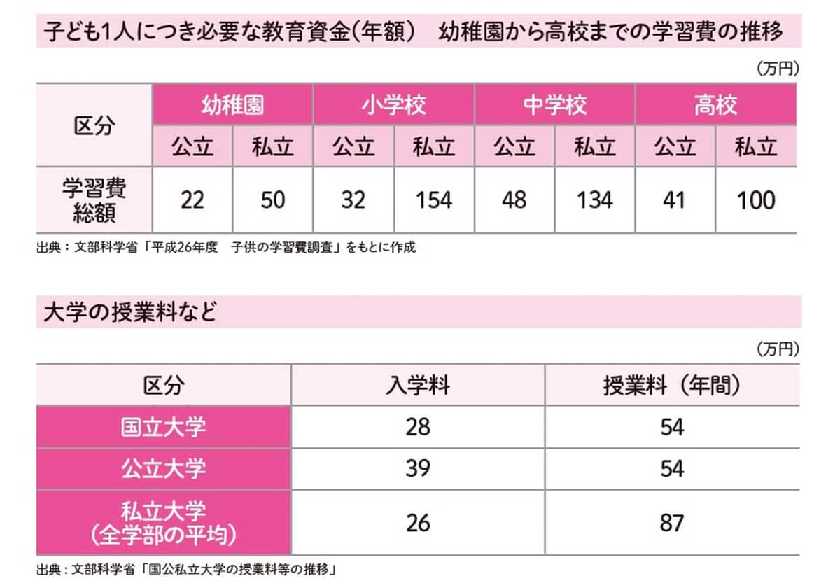 家族を笑顔にする パパ入門ガイド