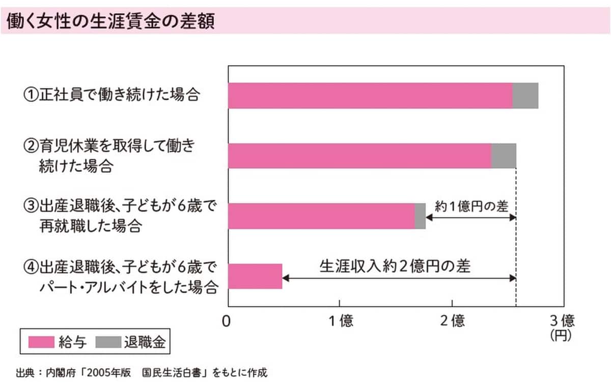 家族を笑顔にする パパ入門ガイド