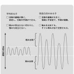 発達凸凹子どもの日常行動は振幅が大きい