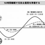 10時間睡眠で元気な昼間を準備する
