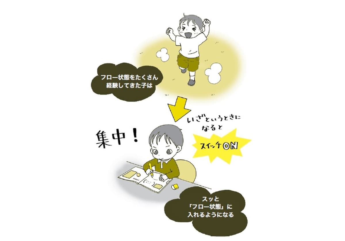 モンテッソーリ教育