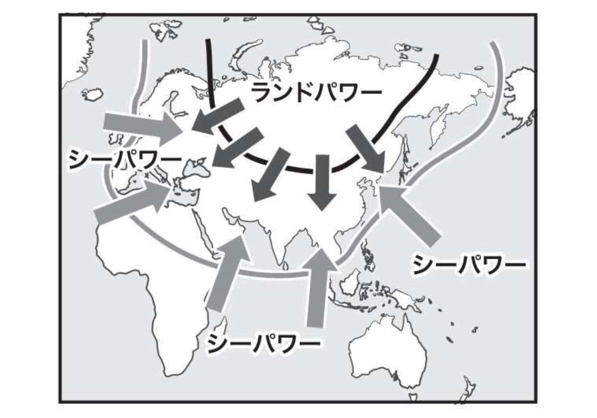 ランドパワーとシーパワー