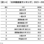 正しさってなんだろう: 14歳からの正義と格差の授業