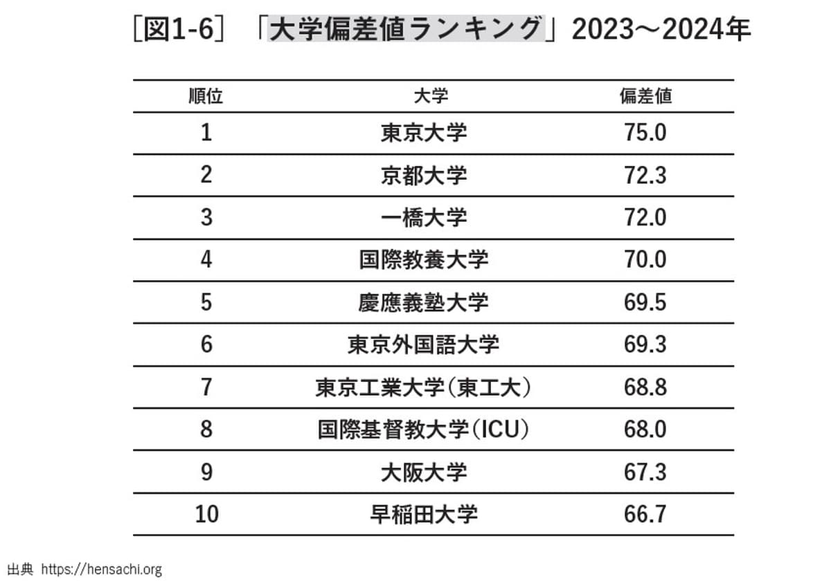 正しさってなんだろう: 14歳からの正義と格差の授業