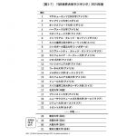 正しさってなんだろう: 14歳からの正義と格差の授業