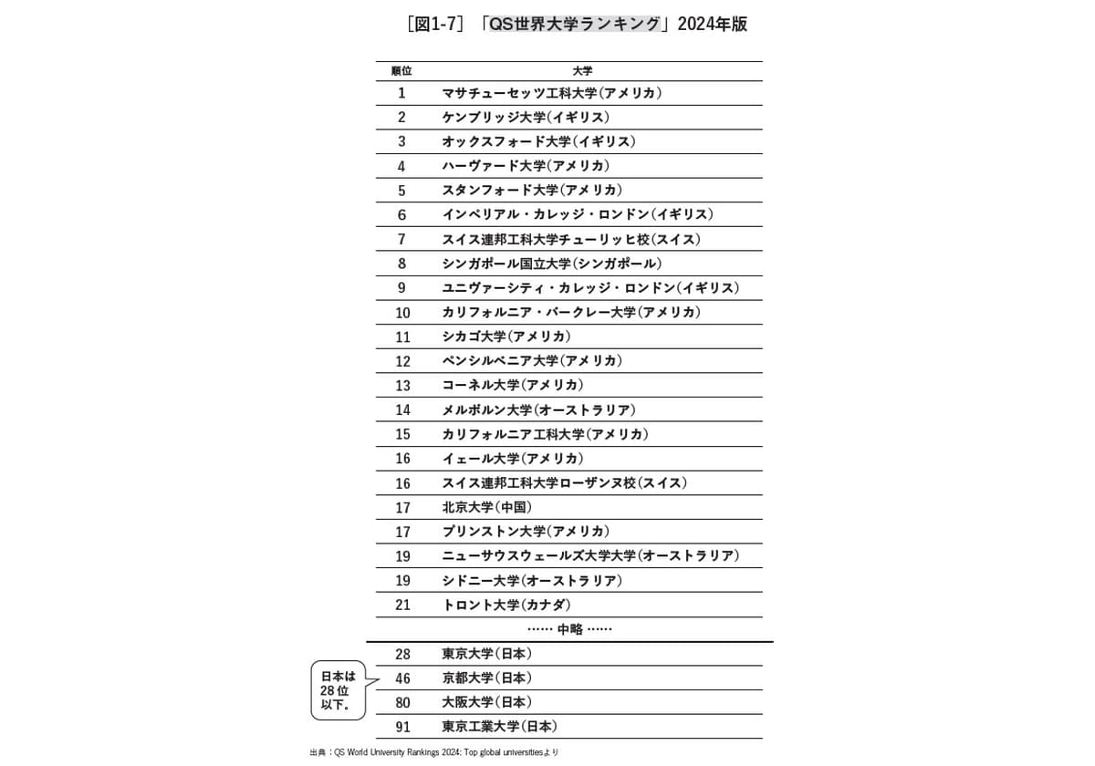 正しさってなんだろう: 14歳からの正義と格差の授業