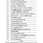 QS世界大学クランキング