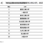 正しさってなんだろう: 14歳からの正義と格差の授業