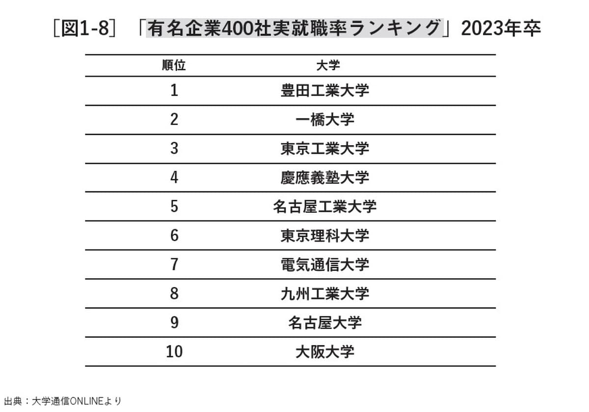 正しさってなんだろう: 14歳からの正義と格差の授業