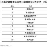 正しさってなんだろう: 14歳からの正義と格差の授業