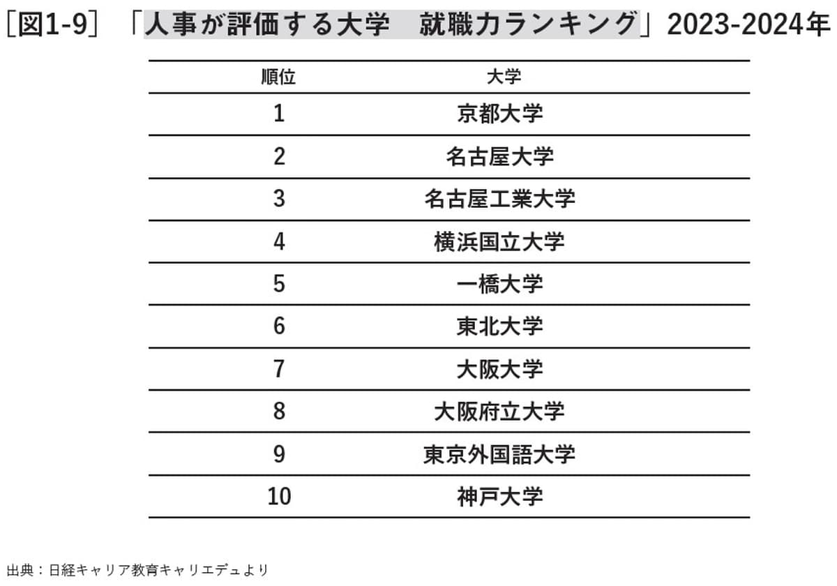 正しさってなんだろう: 14歳からの正義と格差の授業