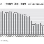 平均給与の推移