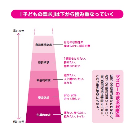 『こんなときどうしたらいいの? 感情的にならない子育て』より