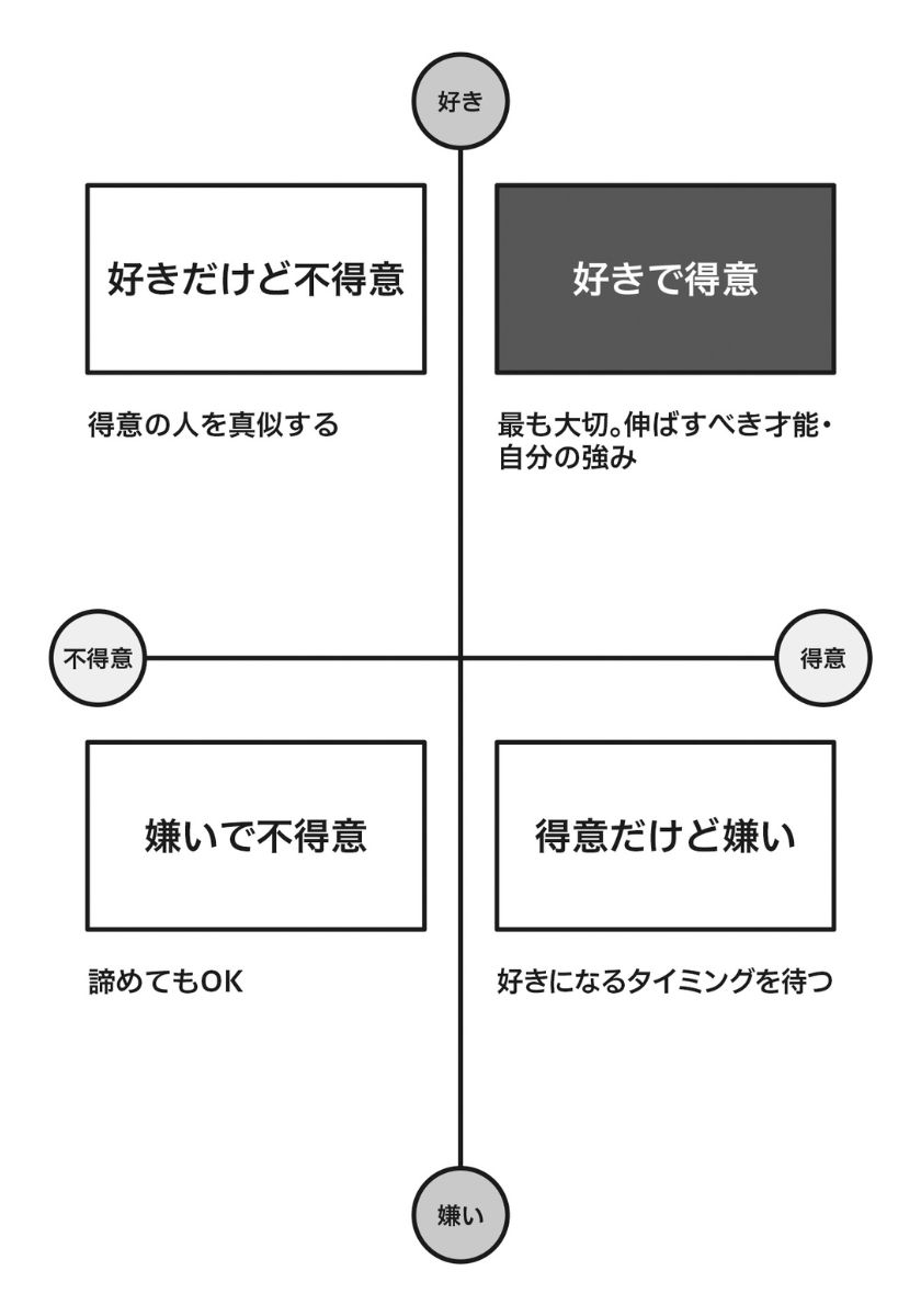 好きと得意は別！　子どもが「自分のキャリア」を見つけるコツを、開成の元校長が解説の画像1