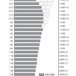子育てを変えれば脳が変わる