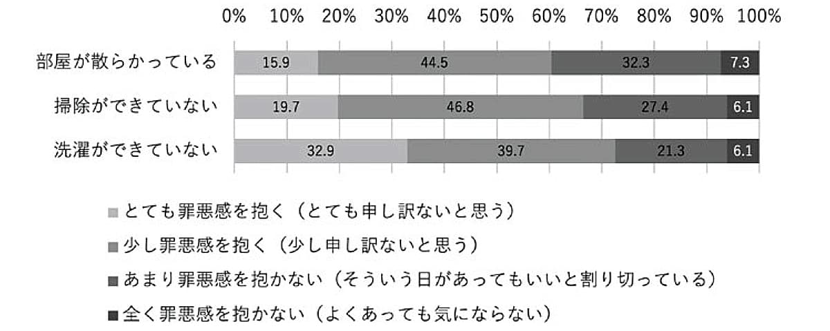 「パパに育児を任せて遊びにいく」と罪悪感を抱く？ 令和ママの本音と実際の画像8