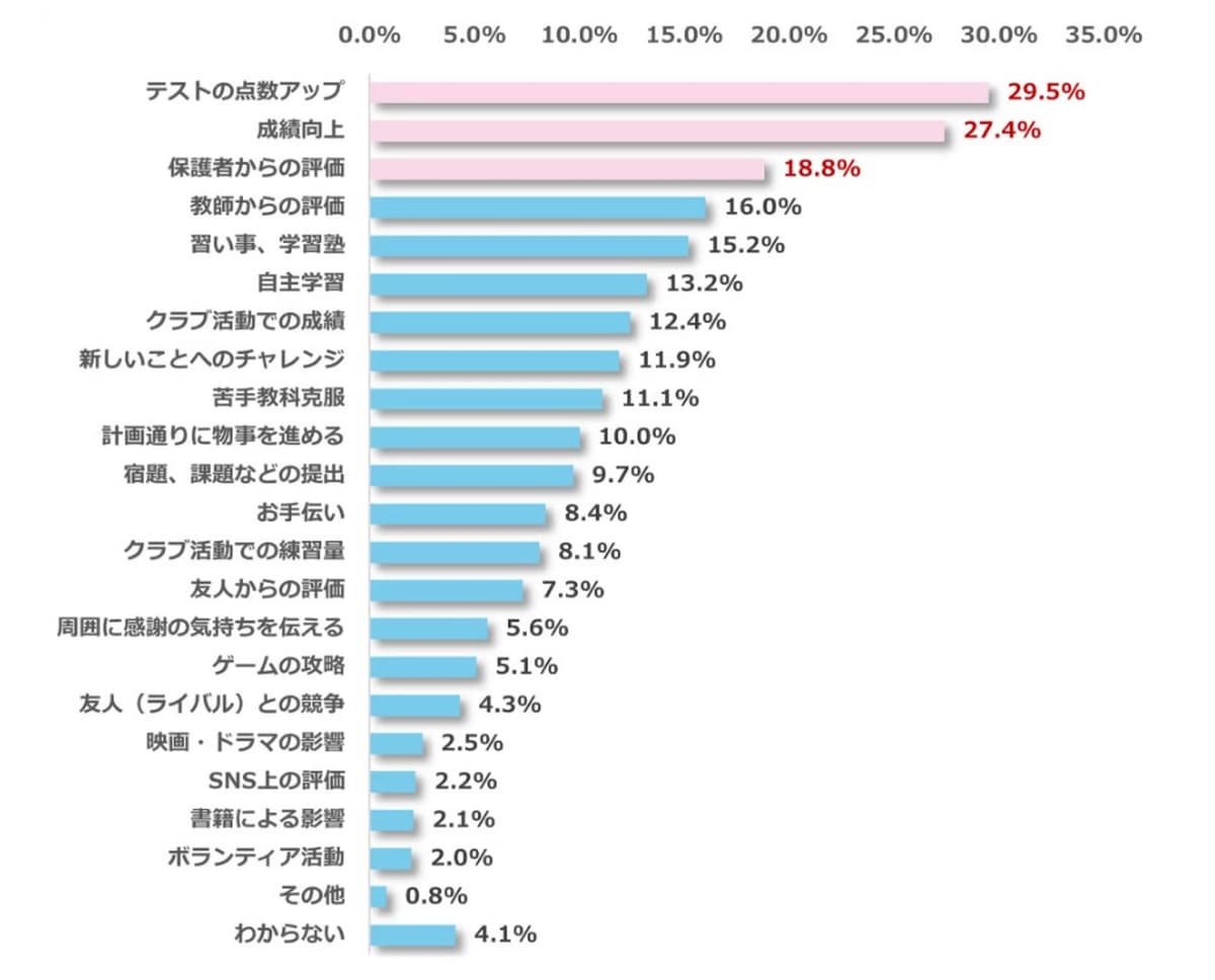 明光義塾グラフ