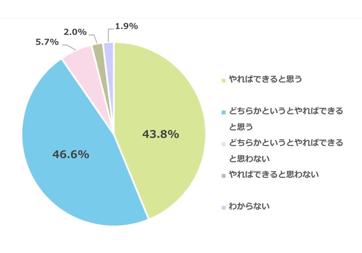 明光義塾グラフ