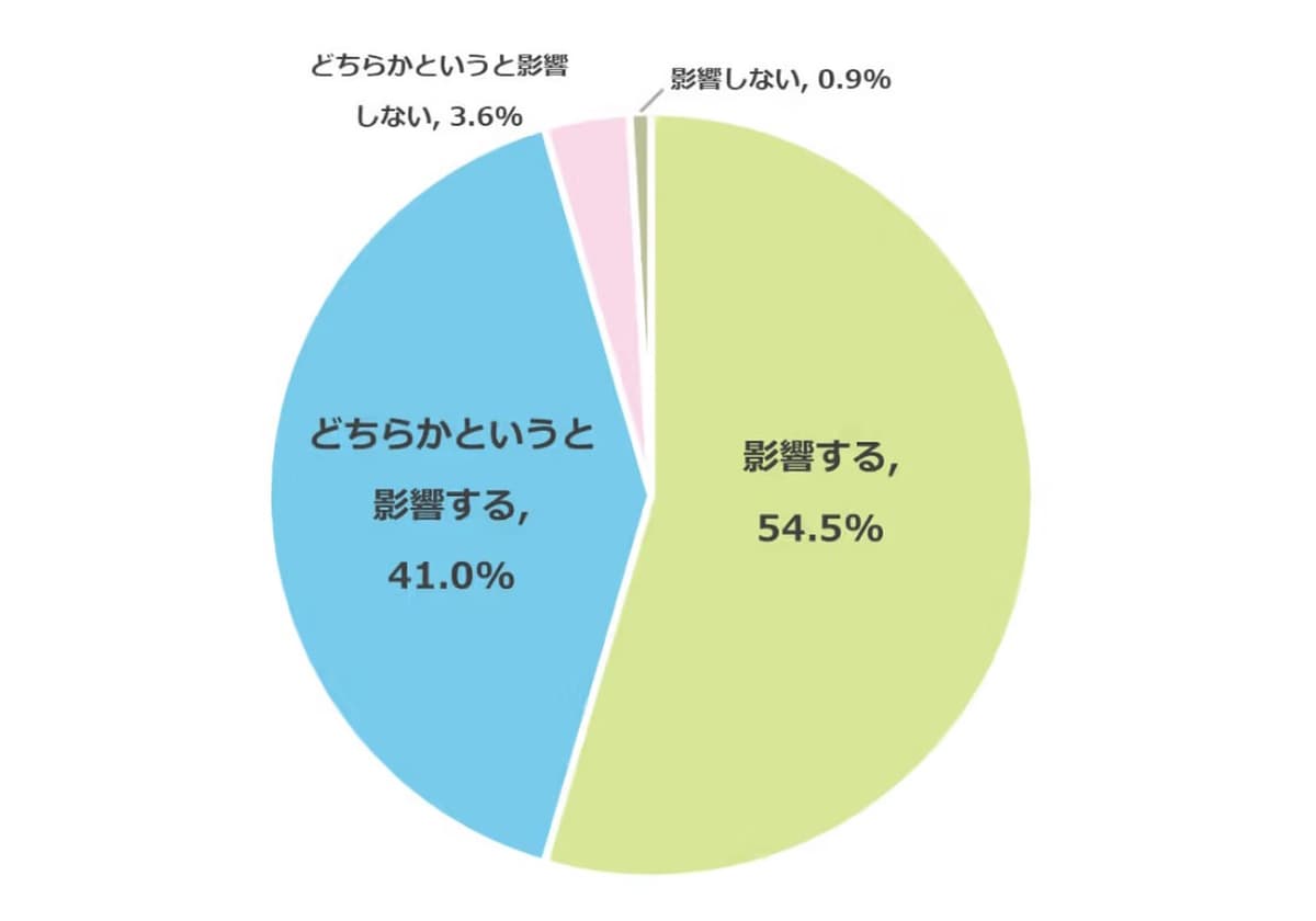 明光義塾グラフ