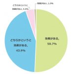 明光義塾グラフ