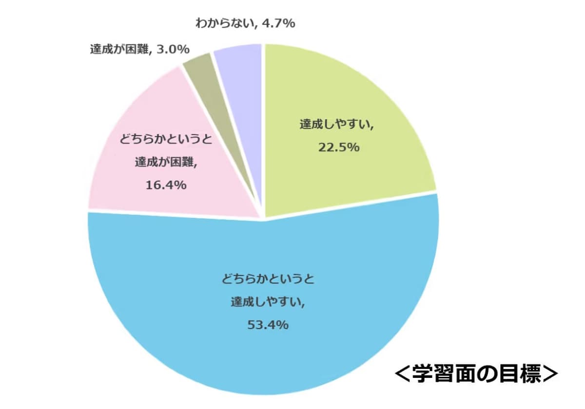 明光義塾グラフ