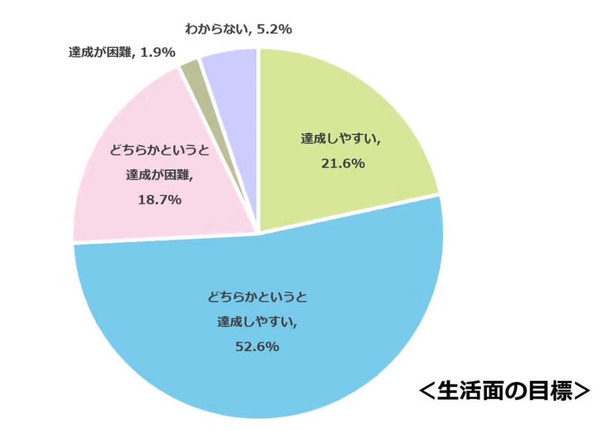 明光義塾グラフ