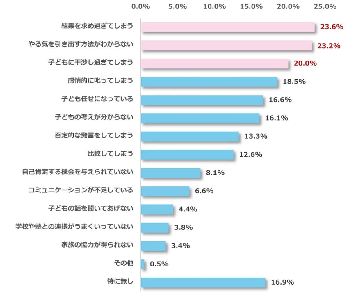 明光義塾グラフ