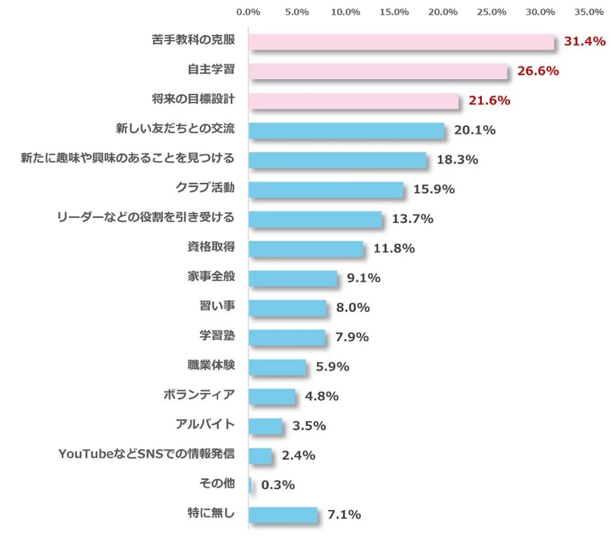 明光義塾グラフ