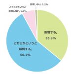 明光義塾グラフ